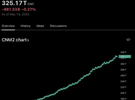 China’s Liquidity Surge Could Trigger a Massive Bitcoin and Crypto Bull Run in 2025