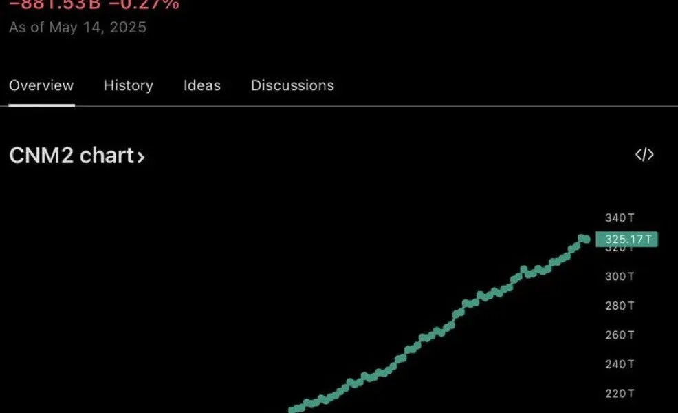 China’s Liquidity Surge Could Trigger a Massive Bitcoin and Crypto Bull Run in 2025