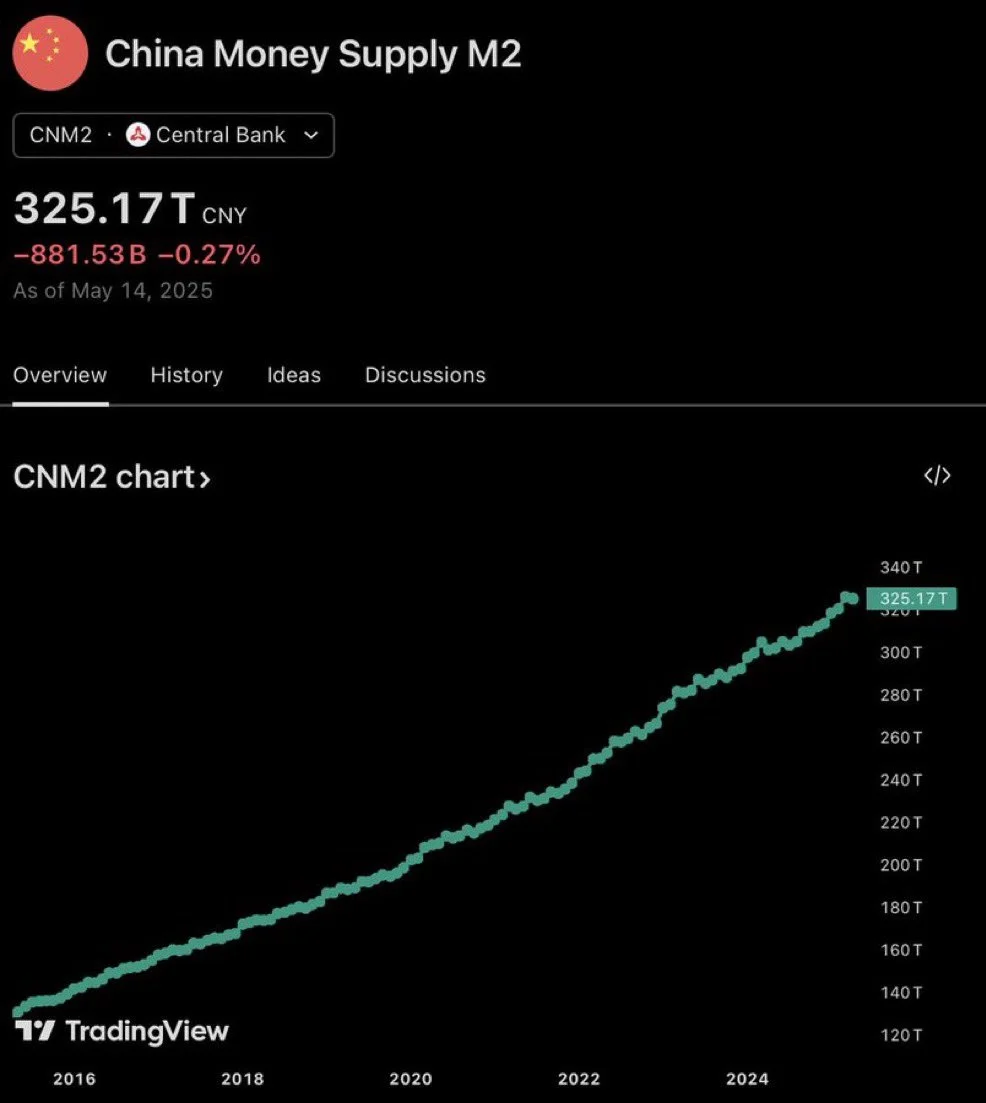China’s Liquidity Surge Could Trigger a Massive Bitcoin and Crypto Bull Run in 2025