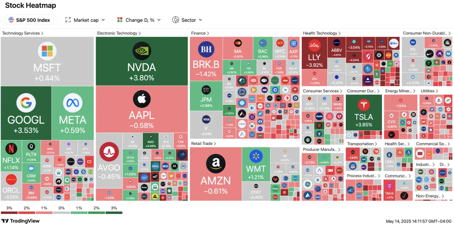 The broader crypto market declined by 1.12% in the past 24 hours.